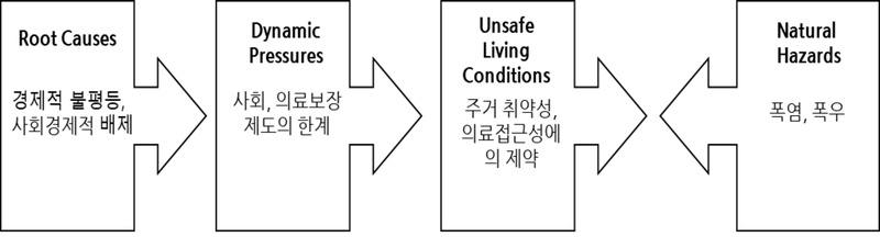 Figure1.