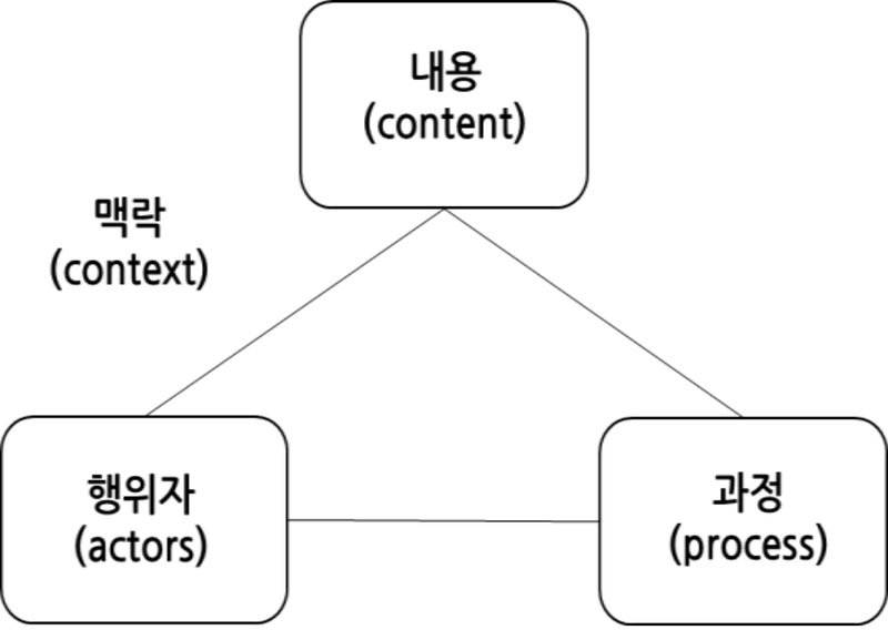Figure2.