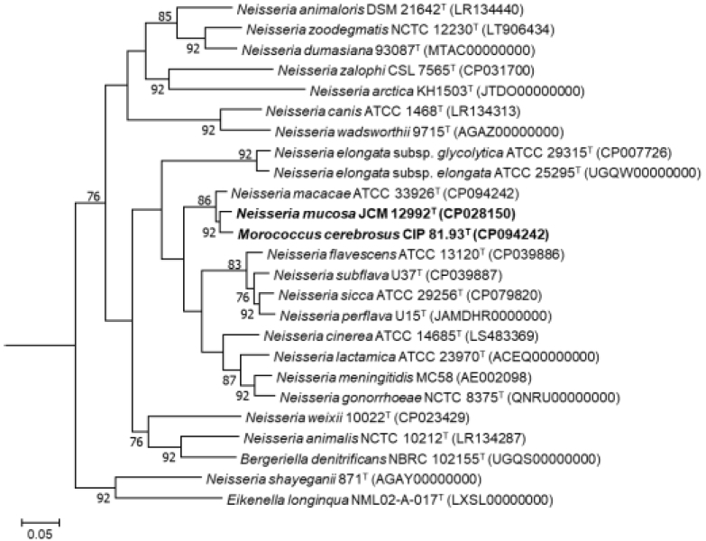 Figure 2.