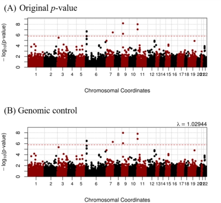 Figure 1.